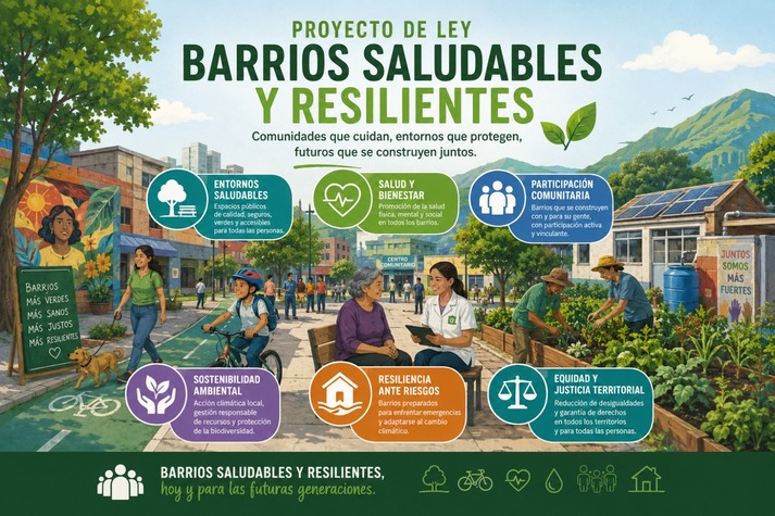 Ley de Barrios Saludables y Resilientes